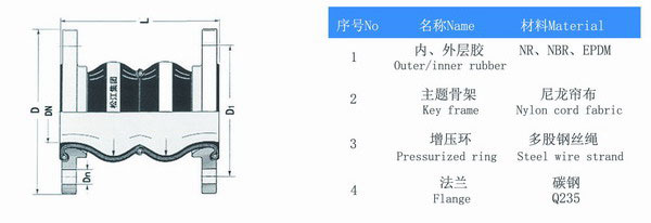 耐負壓雙球體橡膠接頭結構圖