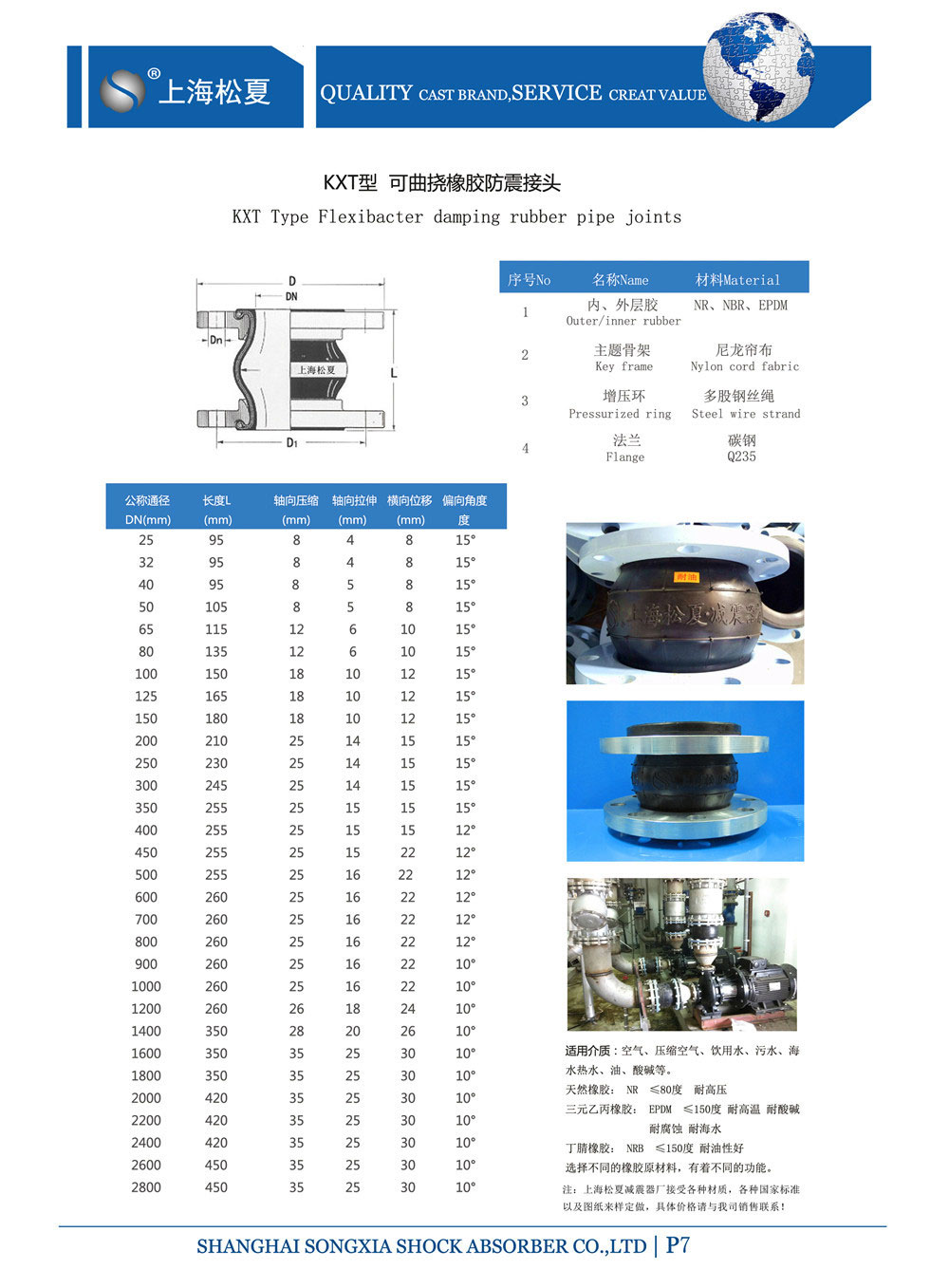 松夏產品參數